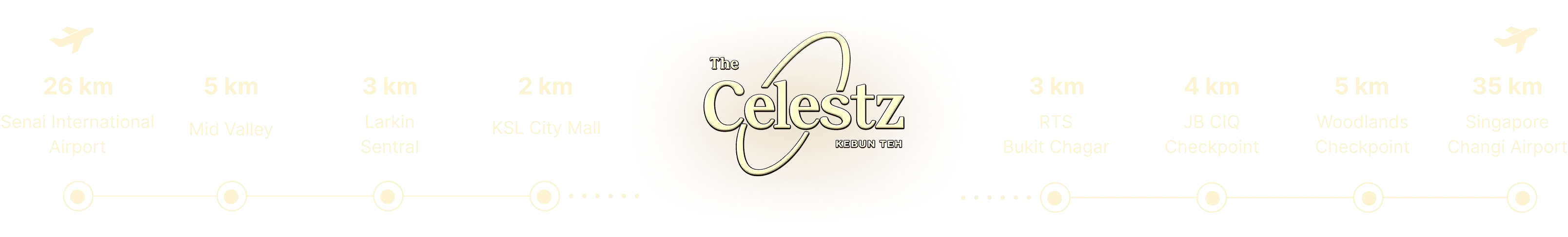 The Asteriaz Nearby Distance